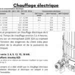 Chauffage electrique 1