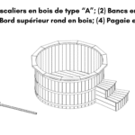 1 Escaliers en bois de type A 2 Bancs en bois 3 Bord superieur rond en bois 4 Pagaie en bois