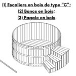 1 Escaliers en bois de type C 2 Bancs en bois 3 Paggie en bois