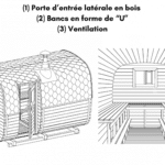 1 Porte dentree laterale en bois 2 Bancs en forme de U 3 Ventilation pour sauna rectangulaire 1