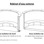 Robinet deau externe